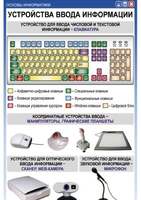 Основы информатики  (1-4 кл), Комплект таблиц, 12 таблиц, размером 50х70 см